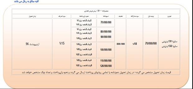 ﻿ شرایط فروش نقدی و اعتباری محصولات سایپا